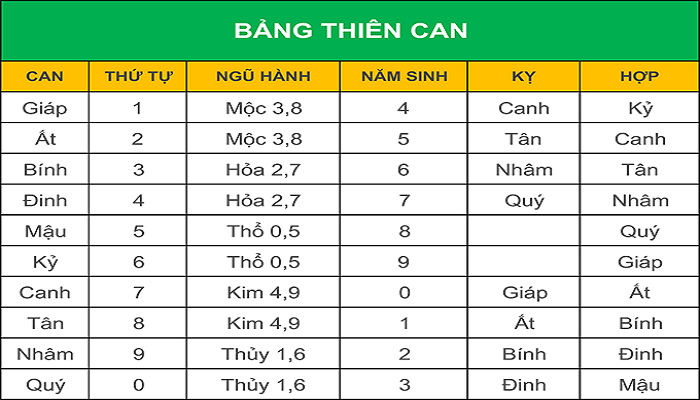 Soi cầu Dũng Minh